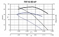 Крышный вентилятор TRT 50 ED 4P (15049VRT)