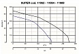 Вытяжной центробежный вентилятор Quadro Super T (11954VRT)