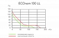 Канальный вентилятор ARIUS ECOnom 100 T LL (17101ARI)
