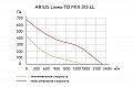 Канальный вентилятор ARIUS Lineo-TD MIX 315 V0 LL (17186ARI)