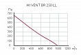 Канальный вентилятор ARIUS HI VENT BR 250 LL (17156ARI)