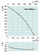 Канальный вентилятор Systemair RVK 200 E2-L1 (36094SYS)