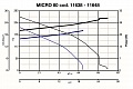 Вытяжной центробежный вентилятор Quadro Micro 80 (11638VRT)