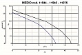 Вытяжной центробежный вентилятор Quadro Medio T (11946VRT)