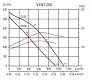 Канальный вентилятор VENT 250B (5145518600)