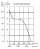 Вытяжной бытовой вентилятор SILENT-200 CZ GREY DESIGN-4C (5210616600)
