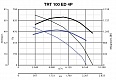 Крышный вентилятор TRT 100 ED 4P (15083VRT)