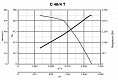 Центробежный промышленный вентилятор C 46/4 T E (30337VRT)