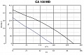 Канальный вентилятор CA 100 MD (16150VRT)