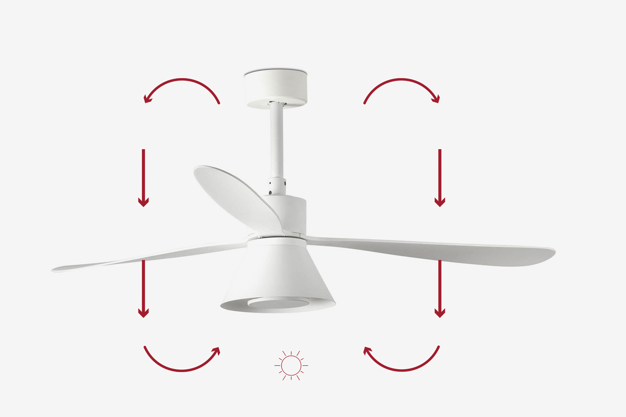 Реверс по часовой стрелке