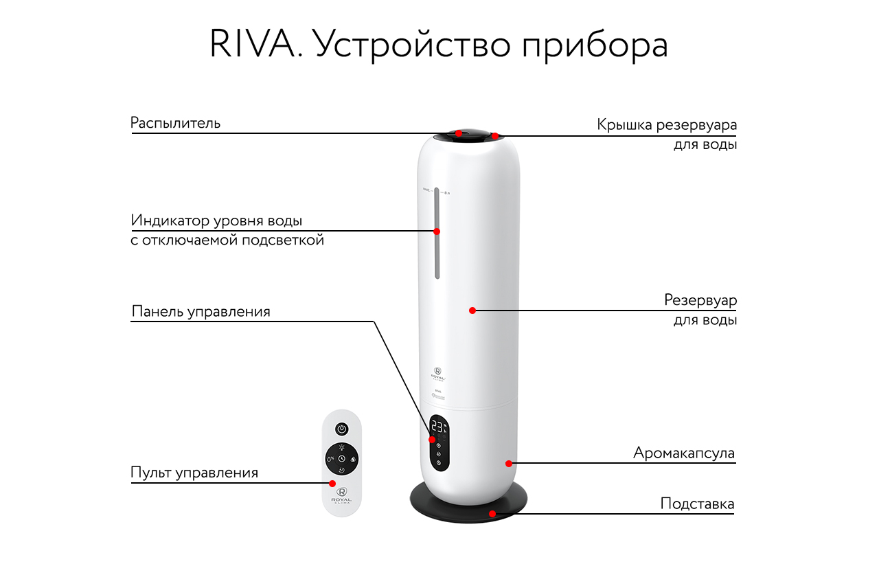 Riva RUH-RV300/8.0E-WT (1351961BR)