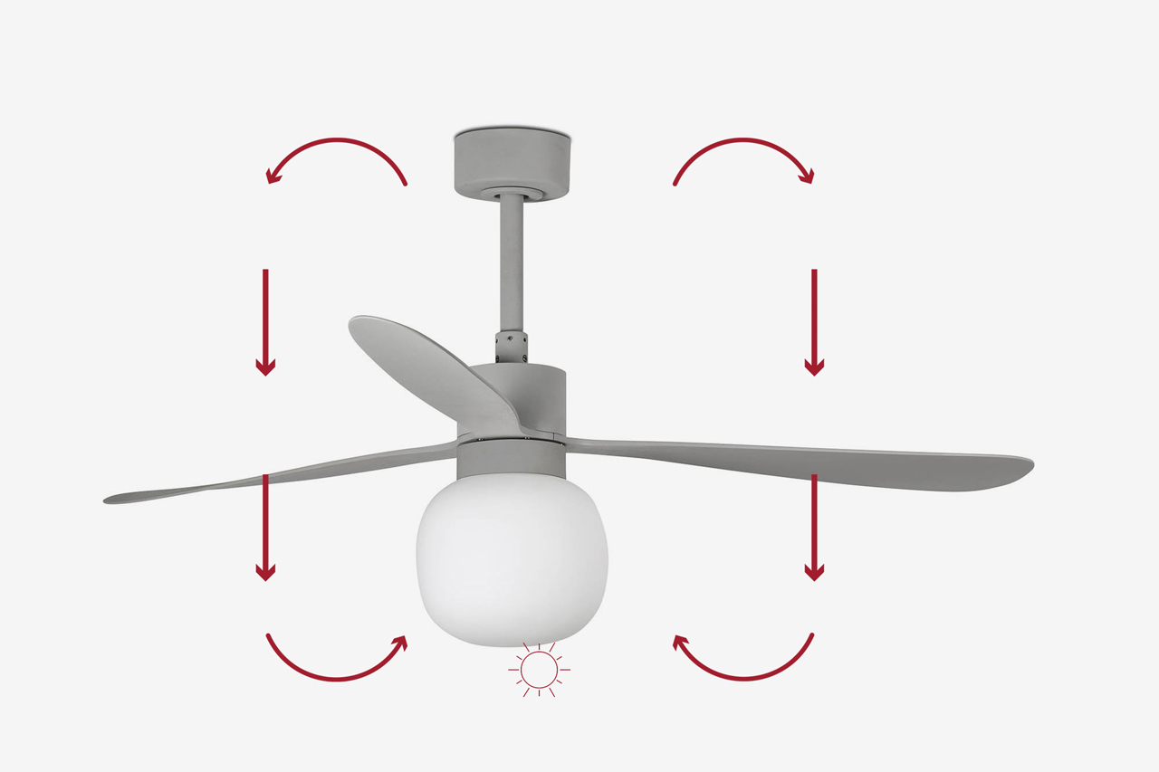 Реверс по часовой стрелке