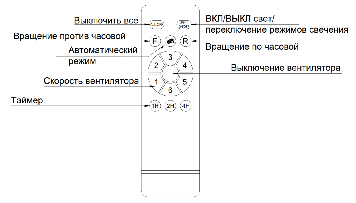 Схема пульта ду вентилятора DREAMFAN Tonic Wood L DC (33552DC)