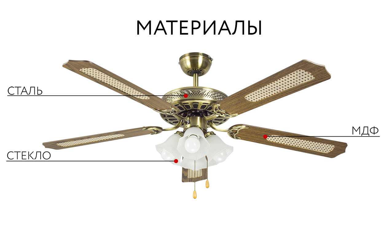 Материалы Dreamfan Classic 132 Материалы Dreamfan Classic 132