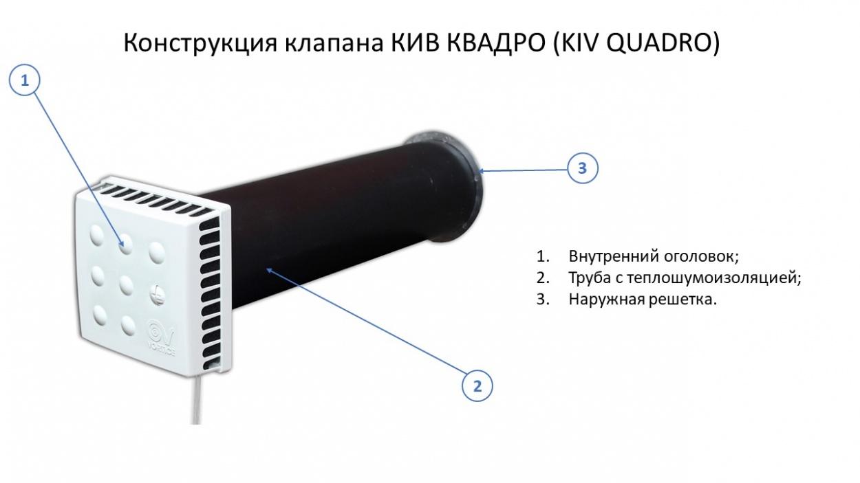 Конструкция Vortice KIV QUADRO (КИВ КВАДРО) 600 мм
