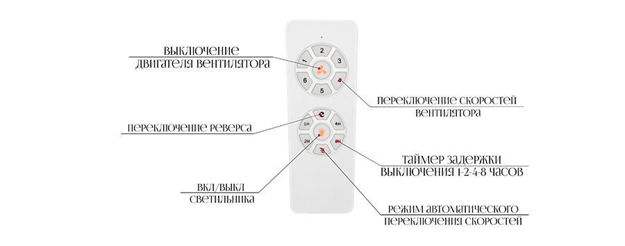 Пульт ду Faro Barcelona
