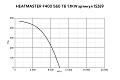Каминный вентилятор Vortice Heatmaster F400 560 T6 1100 ВТ 15269VRT