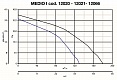 Вытяжной центробежный вентилятор Quadro Medio I (12020VRT)