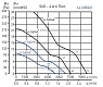 Крышный осевой вентилятор HCTT/4-560-B с вытяжной конфигурацией