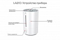 Ультразвуковой увлажнитель воздуха Lazio RUH-LZ300/4.8E-WT (1344850BR)