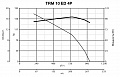 Каминный вентилятор (дымосос для камина) TRM 10 ED 4P (15039VRT)