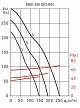 Бытовой центробежный вентилятор EBB-250 S DESIGN (5211993300)