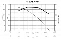 Крышный вентилятор TRT 30 E-V 4P (15185VRT)