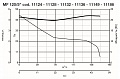 Вытяжной бытовой бесшумный вентилятор Punto Filo MF 120/5 T LL (11136VRT)