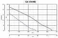 Канальный вентилятор CA 125 MD (16151VRT)