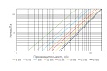 Диффузор приточный шумоподавляющий стальной ARIUS Dvr-160 135480