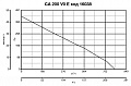 Канальный вентилятор CA 200 V0 E (16038VRT)