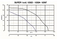 Вытяжной центробежный вентилятор Quadro Super I T HCS (12067VRT)