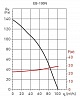 Бытовой центробежный вентилятор EB-100N S (5211948600)