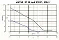 Вытяжной центробежный вентилятор Quadro Micro 100 ES (11937VRT)