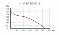 Канальный вентилятор HI VENT BR 100 LL (17151ARI)