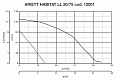 Вытяжной центробежный вентилятор Ariett Habitat LL 20/75 (12001VRT)