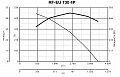 Крышный вентилятор RF EU T 30 4P (15129VRT)