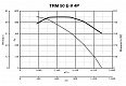Крышный вентилятор TRM 50 E-V 4P (15199VRT)