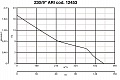 Реверсивный вентилятор Vario 230/9 ARI (12453VRT)
