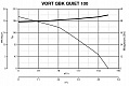 Канальный вентилятор VORT QBK QUITE 100 (45251VRT)