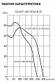 Вытяжной бытовой вентилятор SILENT-300 CRZ SILVER DESIGN-3C (5210624200)