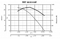 Крышный вентилятор TRT 100 E-V 8P (15192VRT)