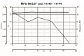 Вытяжной бытовой бесшумный вентилятор Punto Four MFO 90/3.5 (11143VRT)