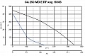 Крышный вентилятор CA 250 MD E RF (16186VRT)