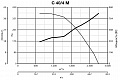 Центробежный промышленный вентилятор C 40/4 M E (30334VRT)