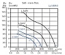 Крышный осевой вентилятор HCTB/4-560-A с приточной конфигурацией