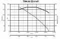 Каминный вентилятор (дымосос для камина) TRM 30 ED-V 4P (15166VRT)