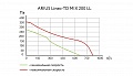 Канальный вентилятор ARIUS Lineo-TD MIX 200 V0 LL (17184ARI)