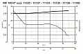 Вытяжной бытовой бесшумный вентилятор Punto Filo MF 100/4 T LL (11135VRT)