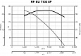 Крышный вентилятор RF EU T 100 8P (15135VRT)